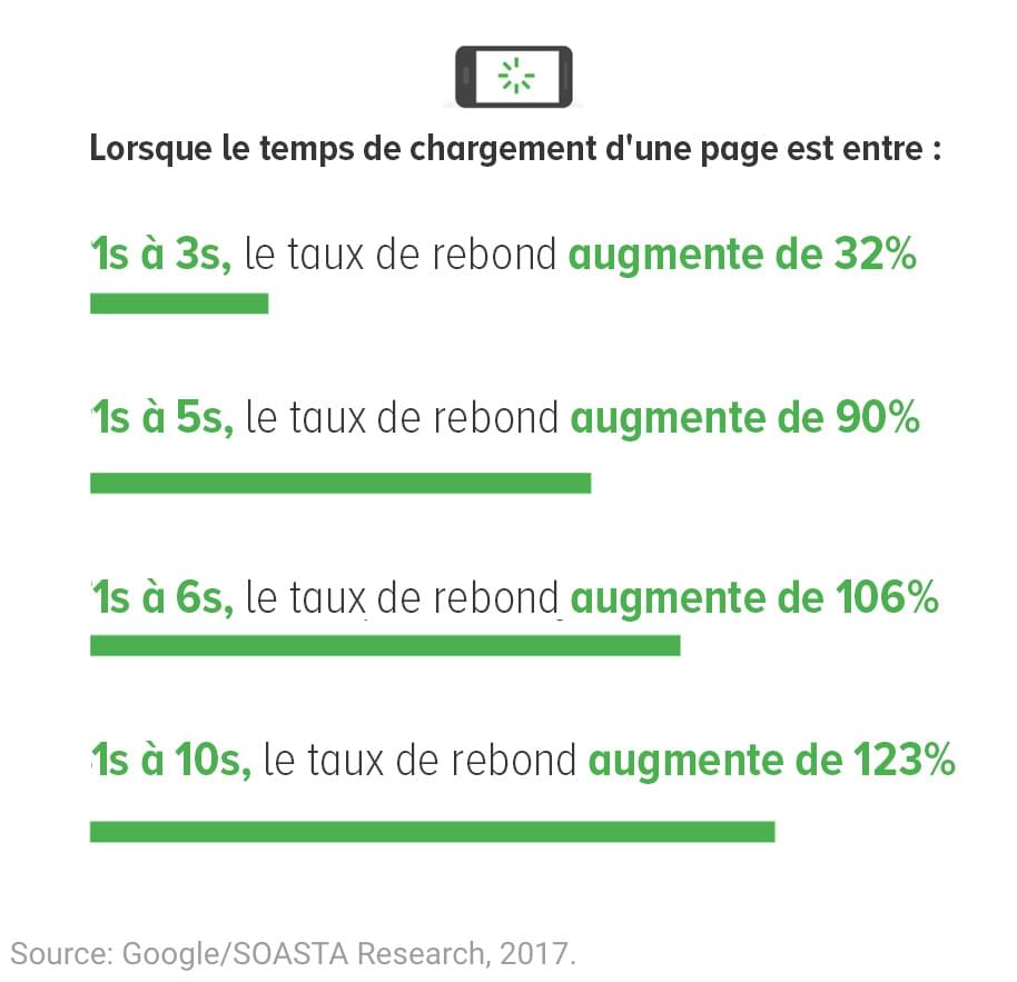 taux-rebond-page-mobile